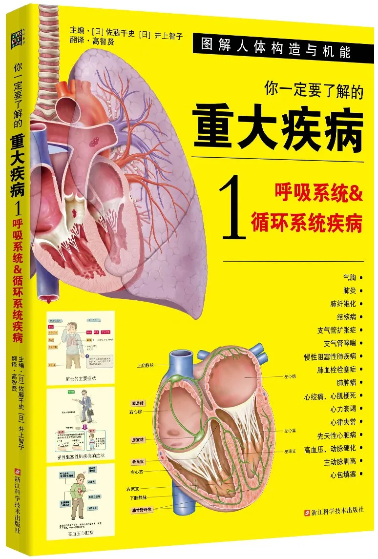 呼吸系统&循环系统疾病